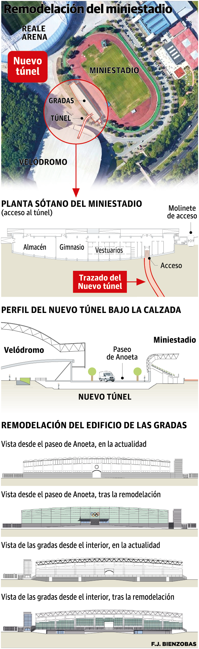 Atletismo La Remodelaci N Del Miniestadio De Anoeta Comenzar A