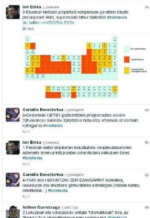 Ehunka 'txio' euskal ikerlari gazteen lanak eta egitasmoak gizarteratzeko