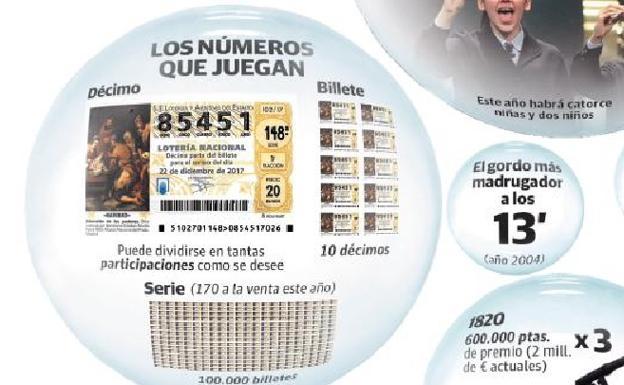 La lógica no recomienda jugar a la Lotería