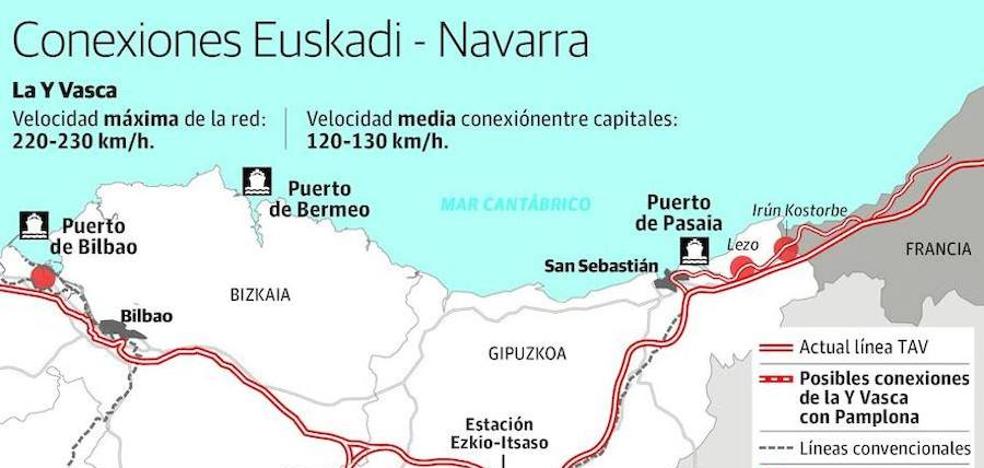 El enlace del TAV por Vitoria implica una hora de viaje entre Donostia y Pamplona