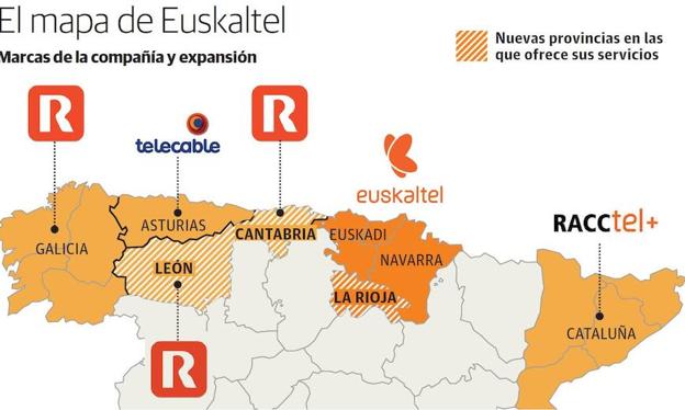 Zegona ya tiene el dinero para iniciar su asalto final a Euskaltel, con el que desbancaría a Kutxabank