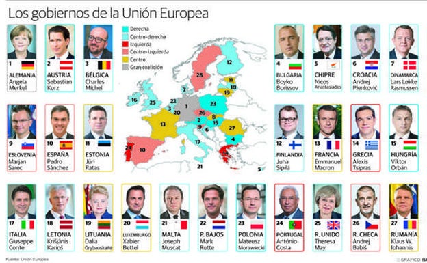 Bruselas teme que España sufra de nuevo un bloqueo político tras las próximas generales del 28-A