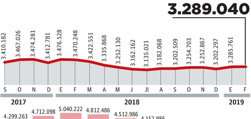 Las mujeres sufren el 58% del paro en Gipuzkoa, seis puntos más que en 2013