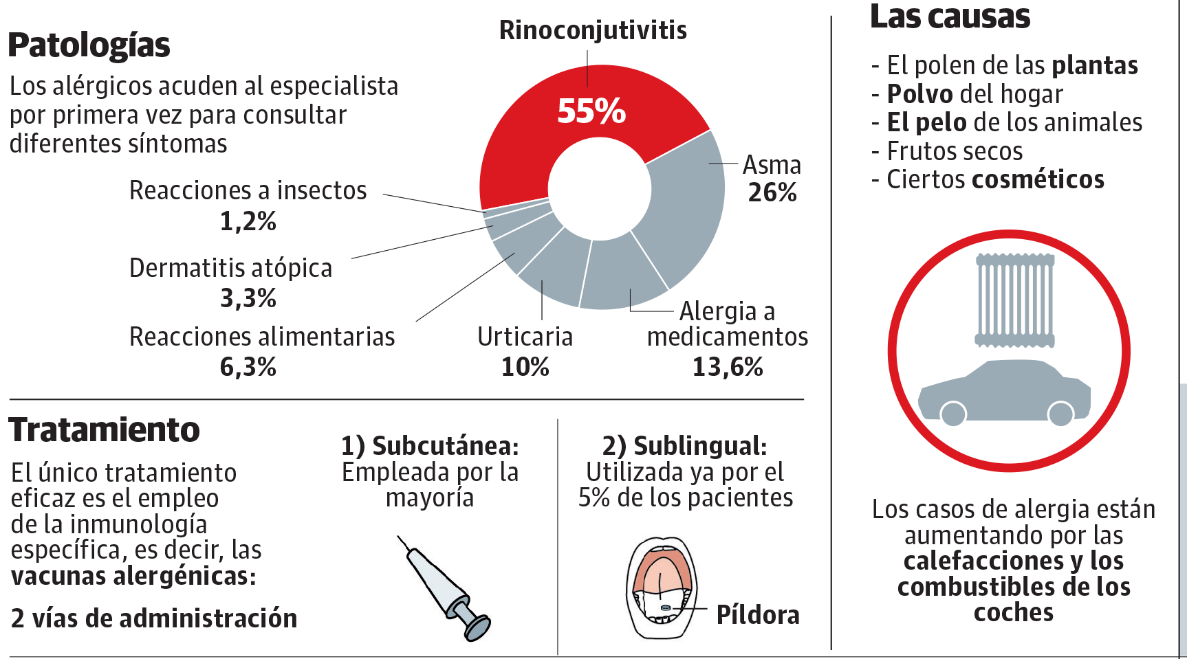 400.000 vascos alérgicos afrontan una suave primavera tras su peor invierno en 25 años