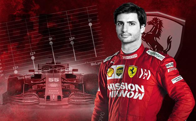 Carlos Sainz, tercer español que llega a Ferrari