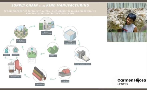 Ponencia de Carmen Hinojosa: «Materias innovadoras y regenerativas»