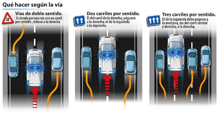 Facilitar el paso a vehículos de emergencia