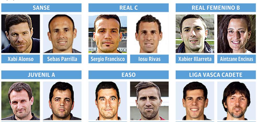 El salto cualitativo de la fábrica txuri-urdin