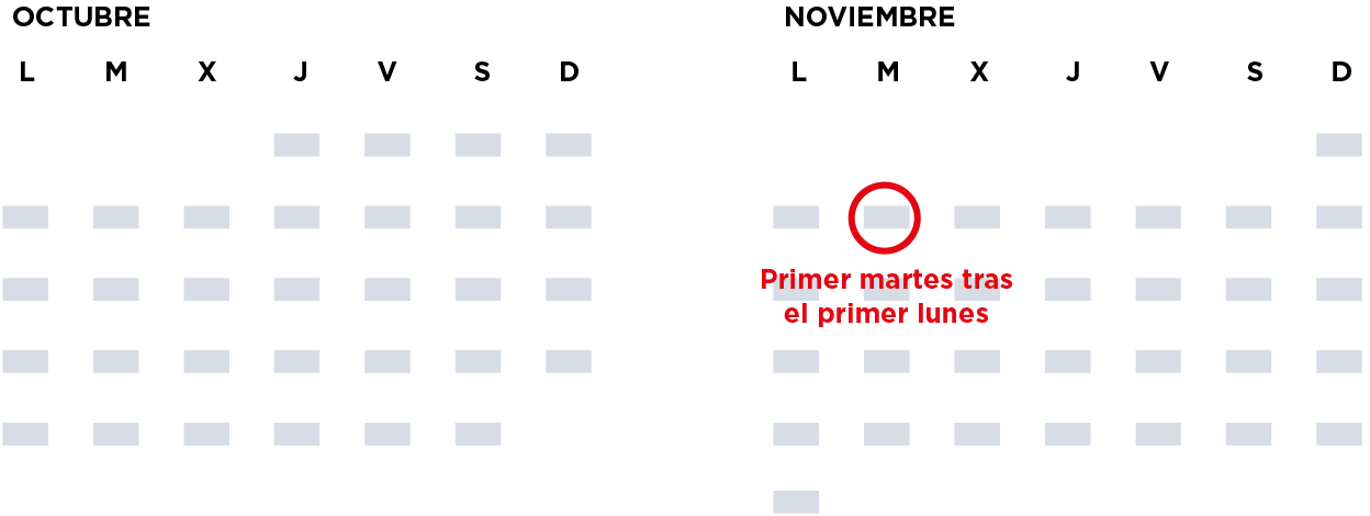 Así funciona el sistema electoral en Estados Unidos