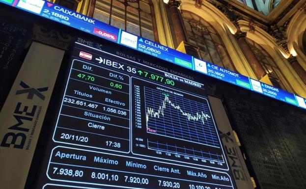 El Ibex-35 termina plano y frustra la conquista de los 8.000