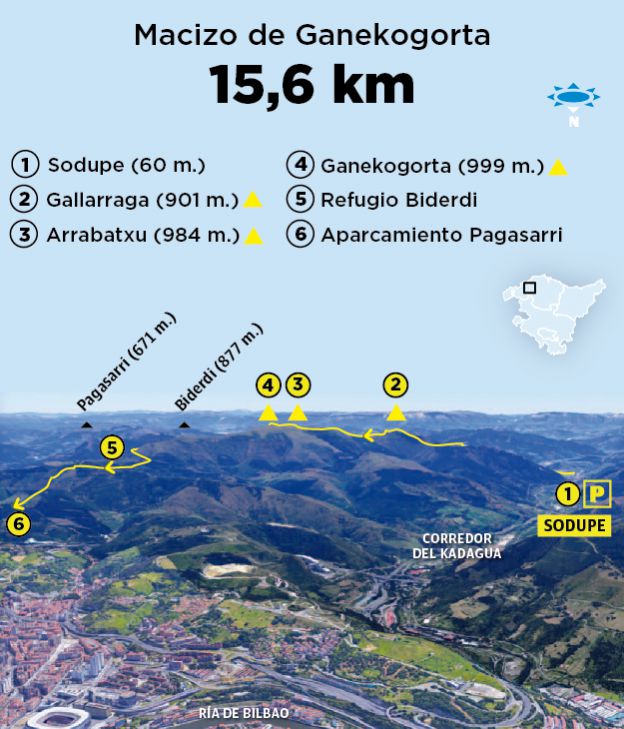 Ganekogorta/Belaute (999 m.), Arrabatxu (984 m.), Gallarraga (901 m.) y Biderdi/Larrentxu (877 m.)