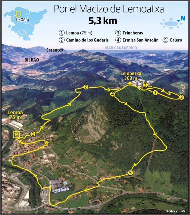 Lemoatxa-Gantzabal (363 m.)