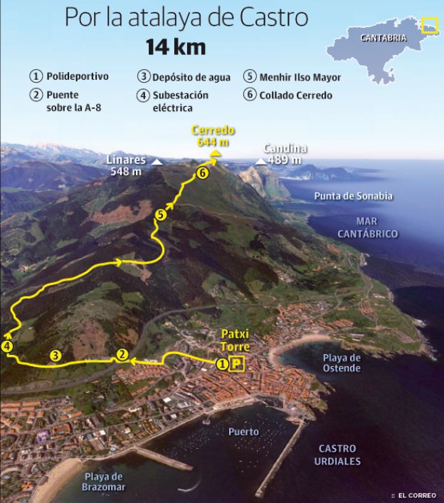 Alto de Cerredo desde Castro Urdiales