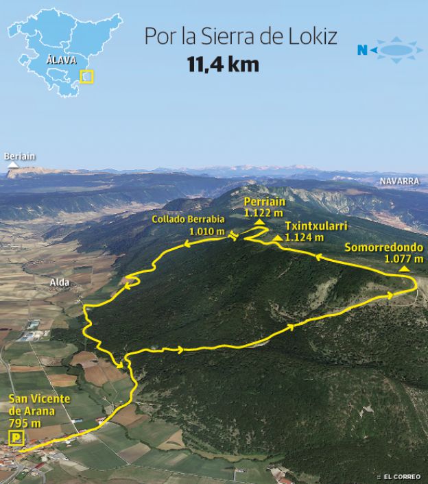Txintxularri (1.124 m.), Perriain (1.122 m.) y Somorredondo (1.077 m.)