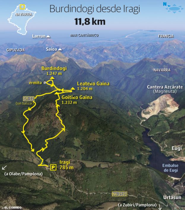 Burdindogi (1.247 m.), Goitiko Gaina (1.232 m.) y Leateko Gaina (1.204 m.)