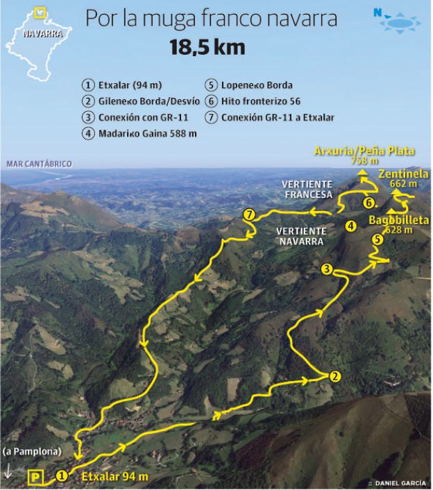 Arxuria/Peñaplata (758 m.), Zentinela (662 m.), Bagobilleta (628 m.) y Madariko Gaina (588 m.)