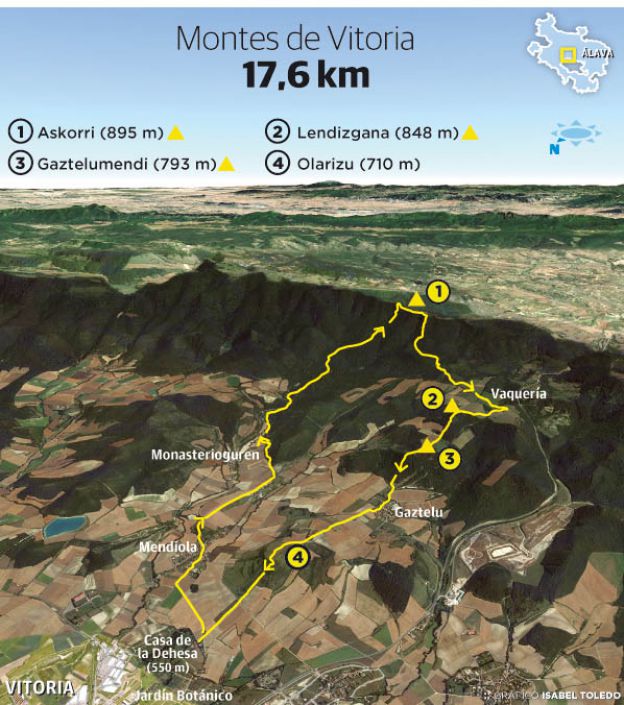 Askorri (889 m.) y Lendiz (852 m.)