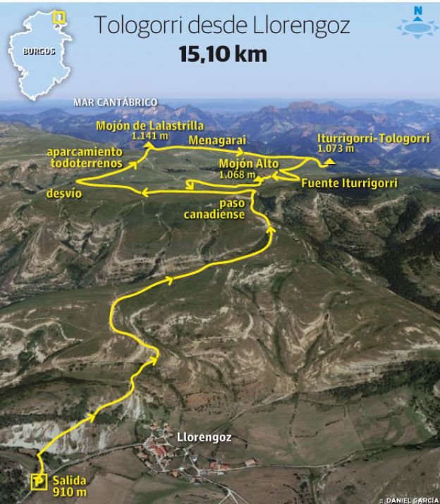 Mojón de la Lastrilla (1.141 m.), Iturrigorri (1.073 m.) y Mojón Alto (1.068 m.)