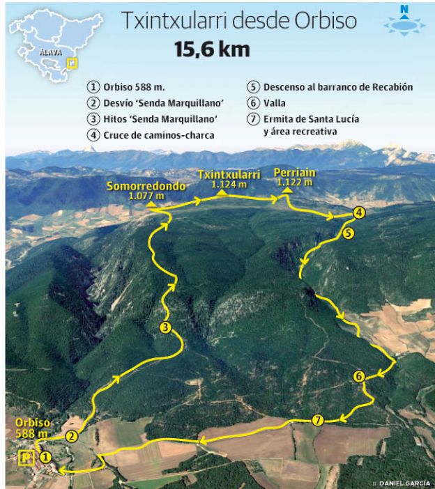 Txintxularri (1.124 m.), Perriain (1.122 m.) y Somorredondo (1.077 m.)
