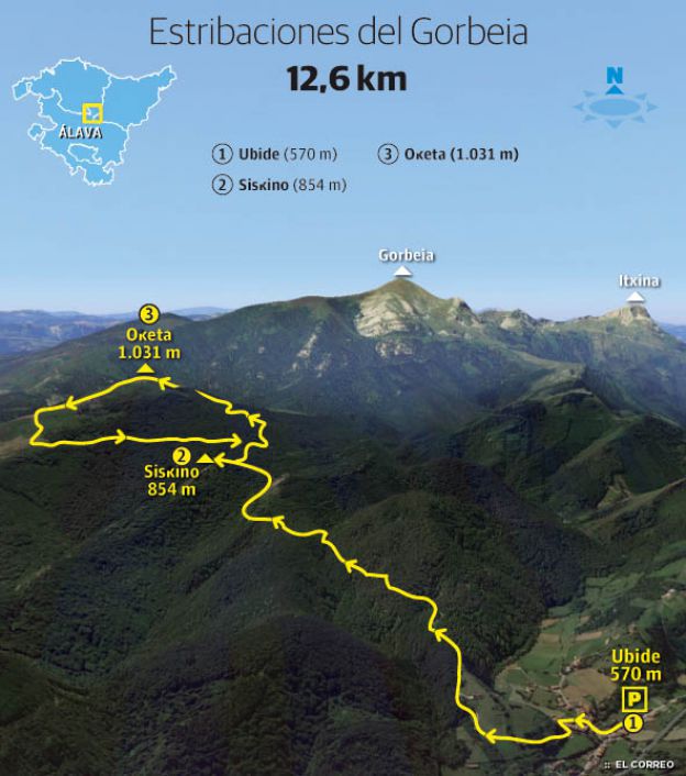 Oketa (1.031 m.) y Siskina (851 m.)