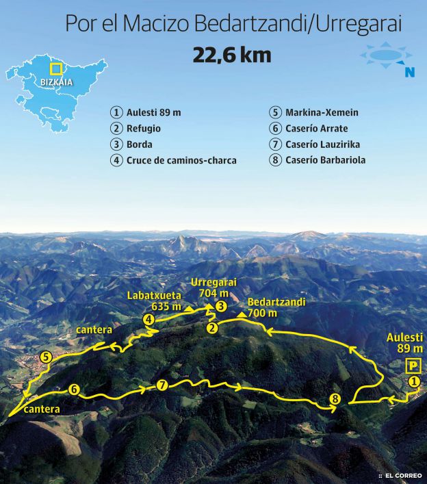 Urregarai-Igoz (704 m.), Bedartzandi (700 m.) y Labatxueta (635 m.)
