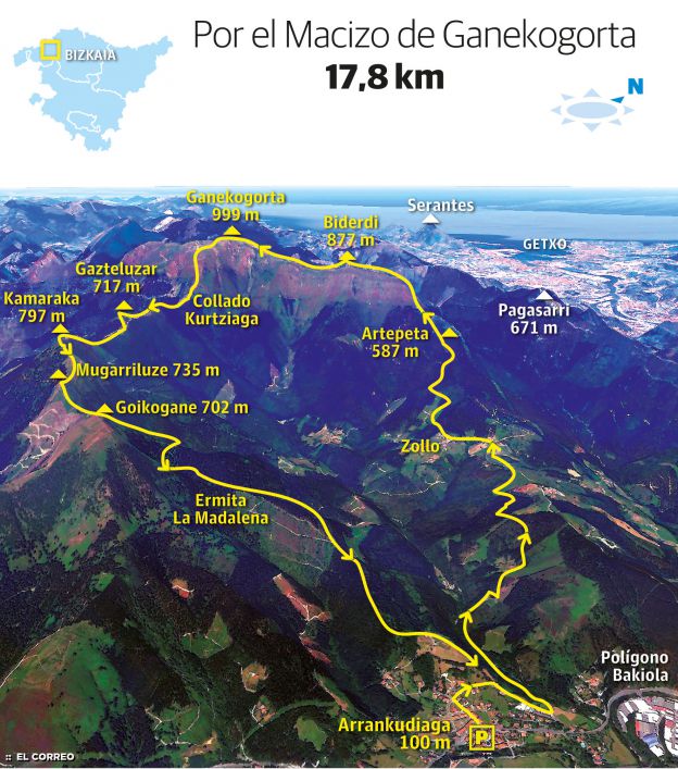 Ganekogorta/Belaute (999 m.), Biderdi/Larrentxu (877 m.), Kamaraka (797 m.), Mugarriluze (735 m.) y Gazteluzar (717 m.)
