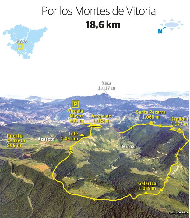 Kapildui (1.176 m.), Santa Pezarra (1.068 m.), Arraialde (1.049 m.) y Lete (1.042 m.)