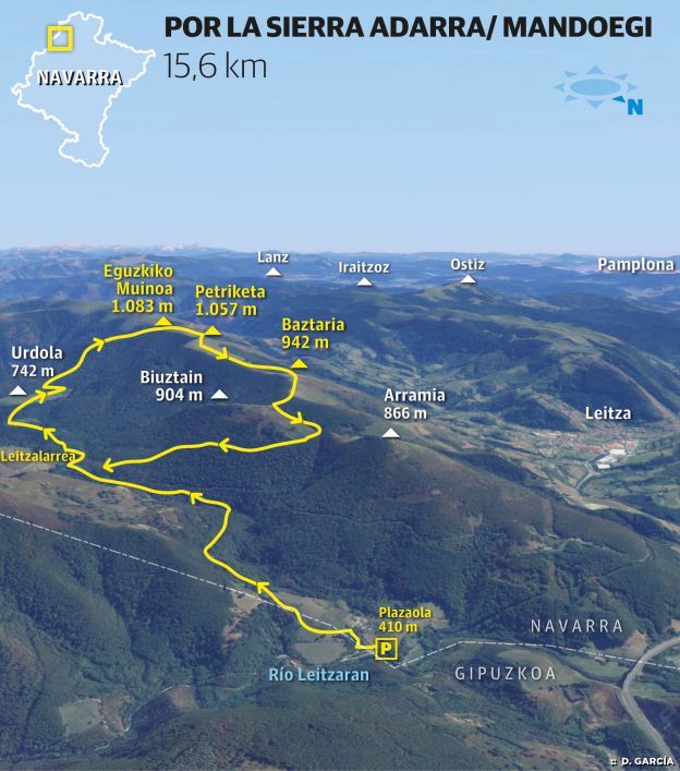Eguzkizko Muinoa (1.083 m.), Petriketa (1.057 m.) y Baztarla (942 m.)