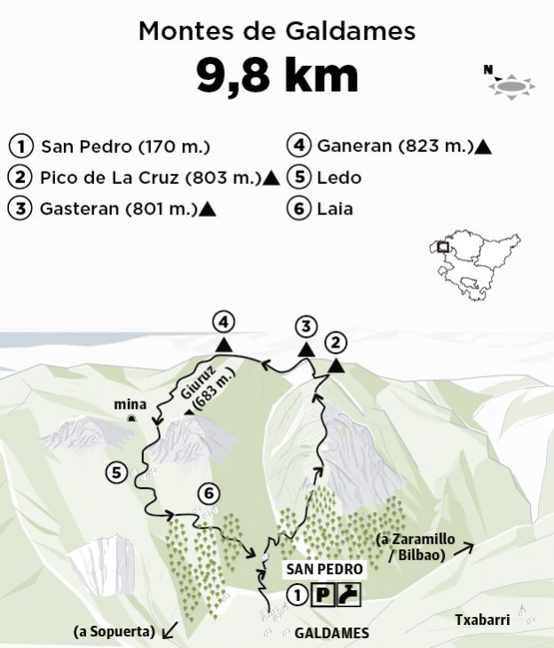 Ganeran (823 m.), La Cruz (803 m.) y Gasteran (801 m.)