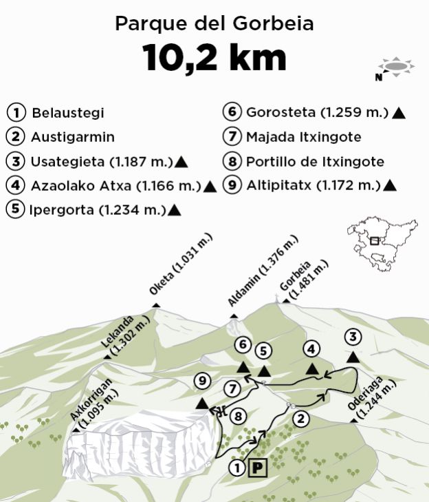 Gorosteta (1.259 m.), Ipargorta (1.233 m.), Usotegieta (1.187 m.), Altipitatx (1.171 m.) y Azaolako Atxa (1.164 m.)