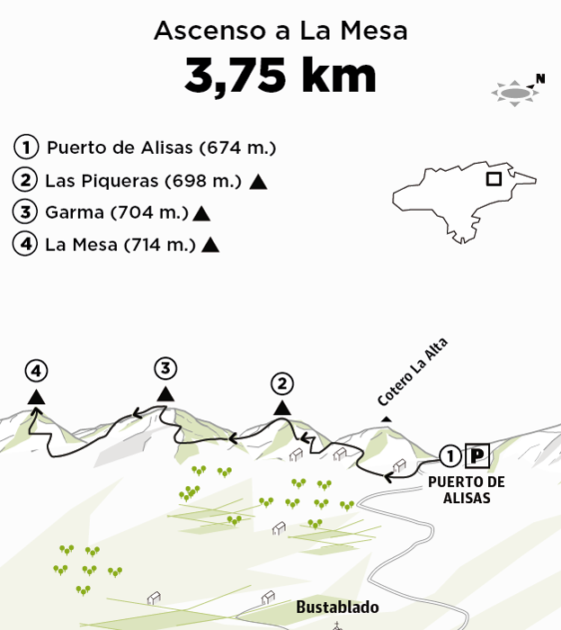 Ruta La Garma (705 m.) y La Mesa (701 m.) desde el Puerto de Alisas