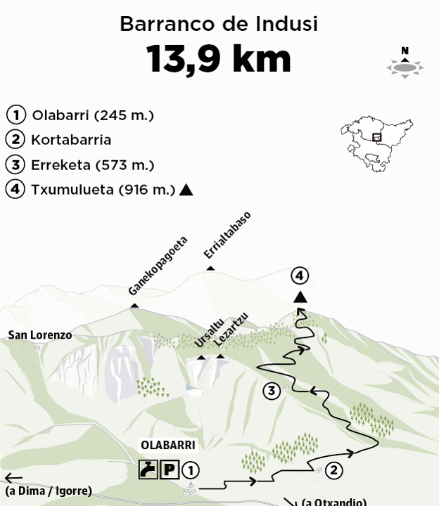 Ruta Txumulutxueta (918 m.) desde Olabarri