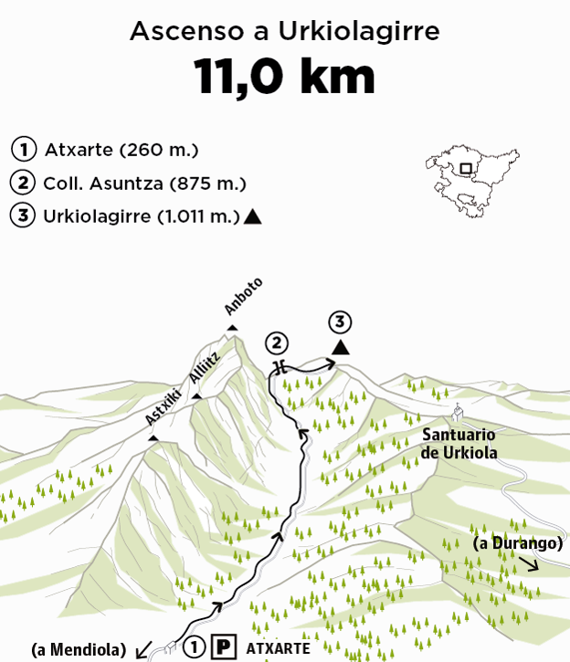 Urkiolagirre (1.008 m.) desde Atxarte