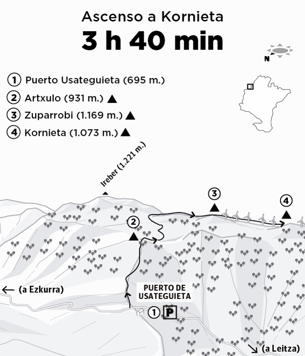 Zuparrobi (1.165 m.) y Kornieta (1.081 m.)