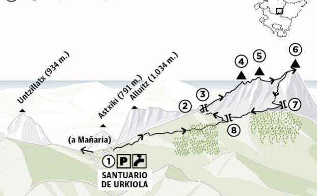 Anboto (1.331 m.) desde Urkiola por el collado Larrano