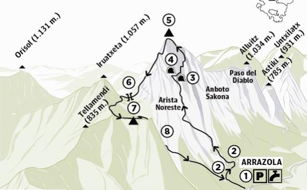 Ruta Anboto (1.331 m.) y Cueva de La Dama