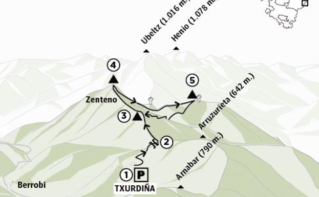 Monte Uzturre (730 m.), Belabieta (699 m.) y Loatzo (633 m.)
