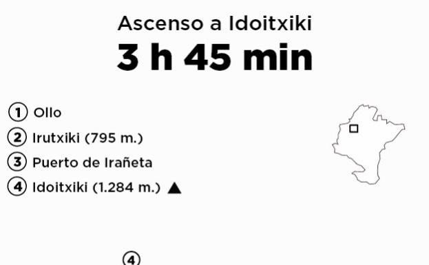 Idoitxiki (1.272 m.) desde Ollo, Navarra