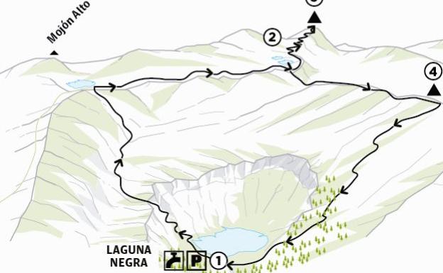 Pico de Urbión (2.228 m.) y Risco Zurraquín (1.105 m.)