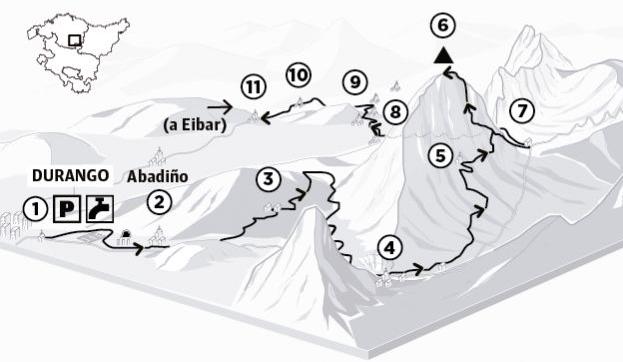 Ruta de Durango a Atxondo por Untzillatz (941 m.)