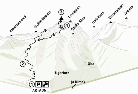 Mugarra (969 m.) desde Artaun