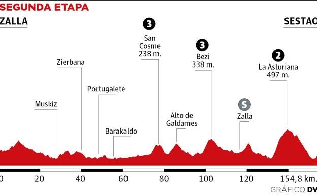 ¿Y si Alex Aranburu pasa 'La Asturiana' con los primeros?