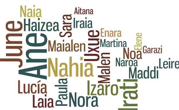 Los nombres más frecuentes en Gipuzkoa: Jon y Ane, los favoritos para los más pequeños