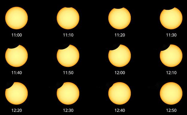 Así se verá el eclipse solar de este jueves en Gipuzkoa