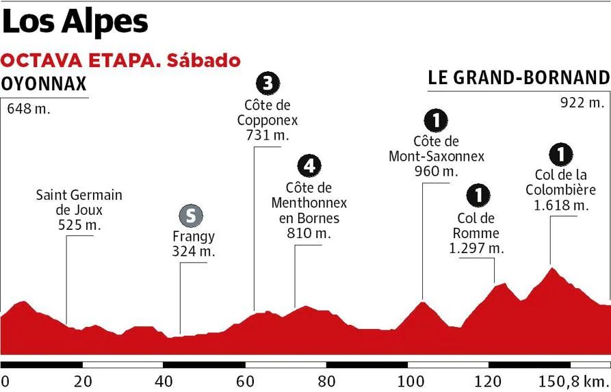 El Tour de Francia cambia de escenario con la llegada de los Alpes