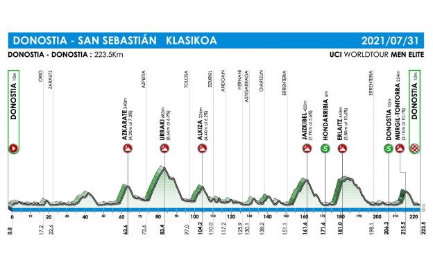 La Clásica solo tendrá un paso por Murgil