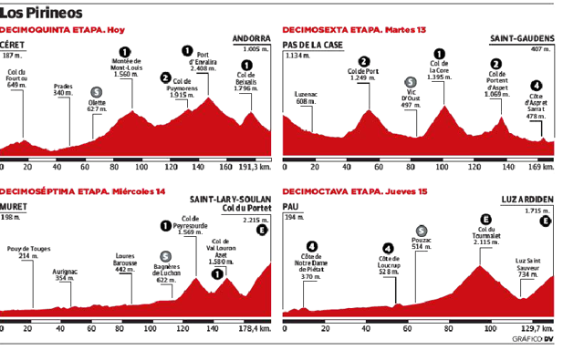 El espectáculo de las montañas más fogosas