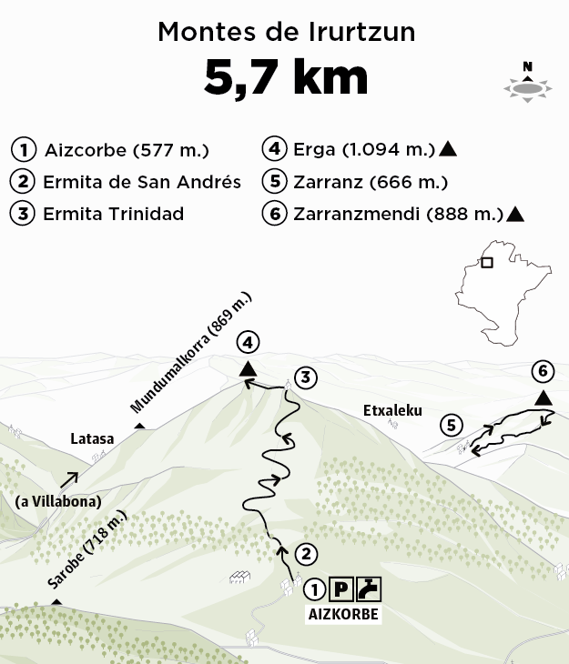 Ruta al Erga (1.094 m.) y Zarranzmendi (887 m.) desde Aizkorbe