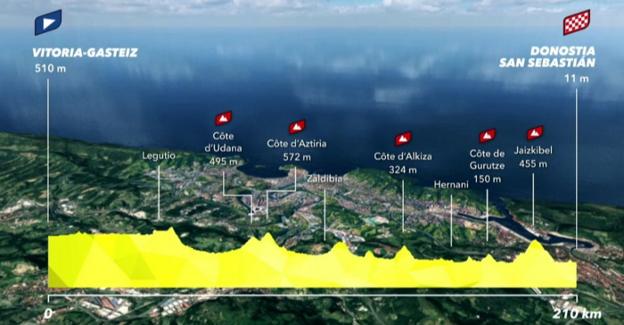 Pena por no ver pasar el Tour 2023 por Eibar