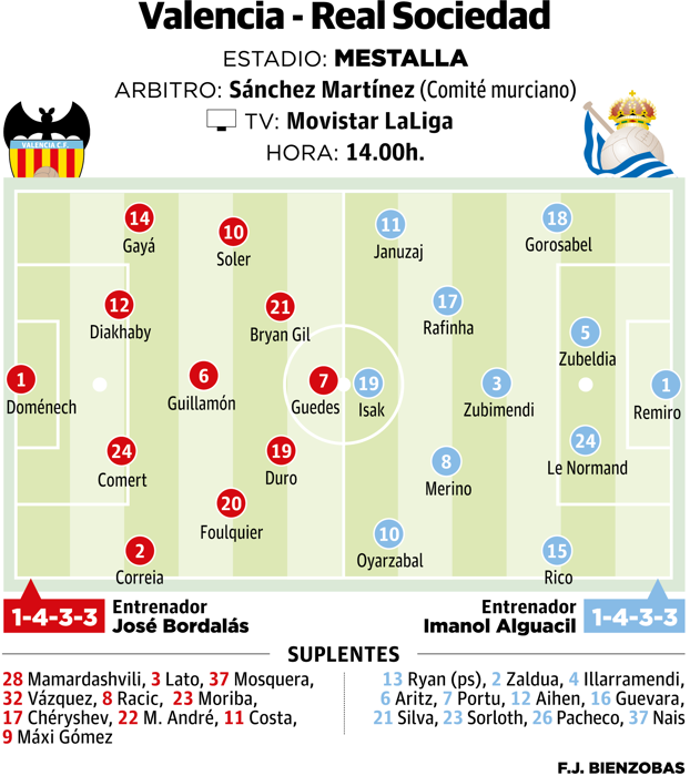 Valencia-Real Sociedad: A por la victoria de la coherencia